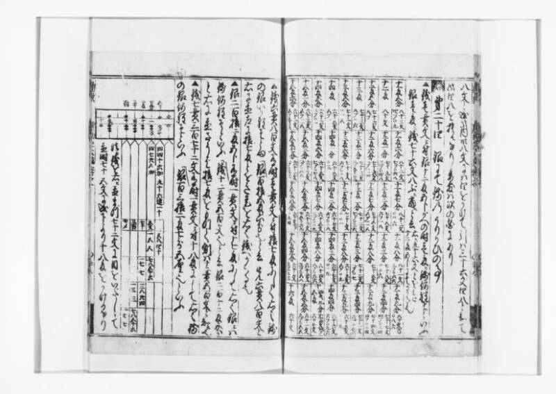 廣益(改筭)塵劫記大成 宝永六 狩7-31253-1 - ページ 31