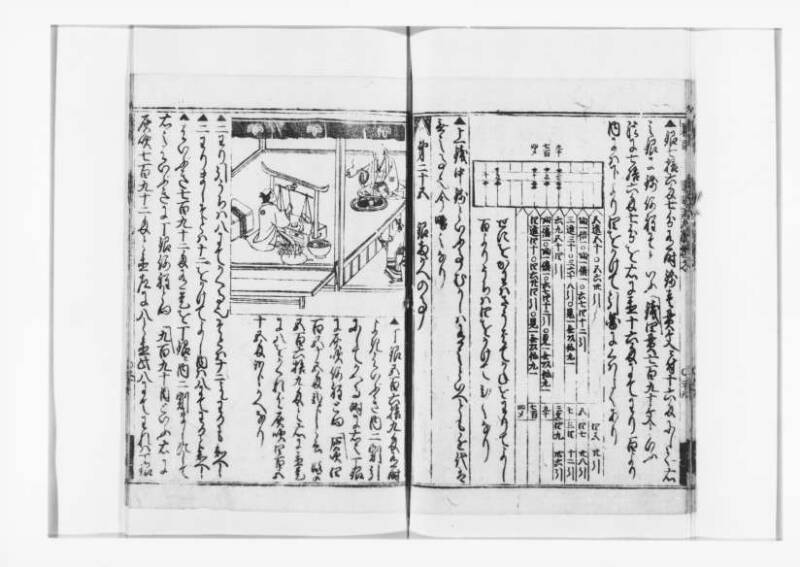 廣益(改筭)塵劫記大成 宝永六 狩7-31253-1 - ページ 32