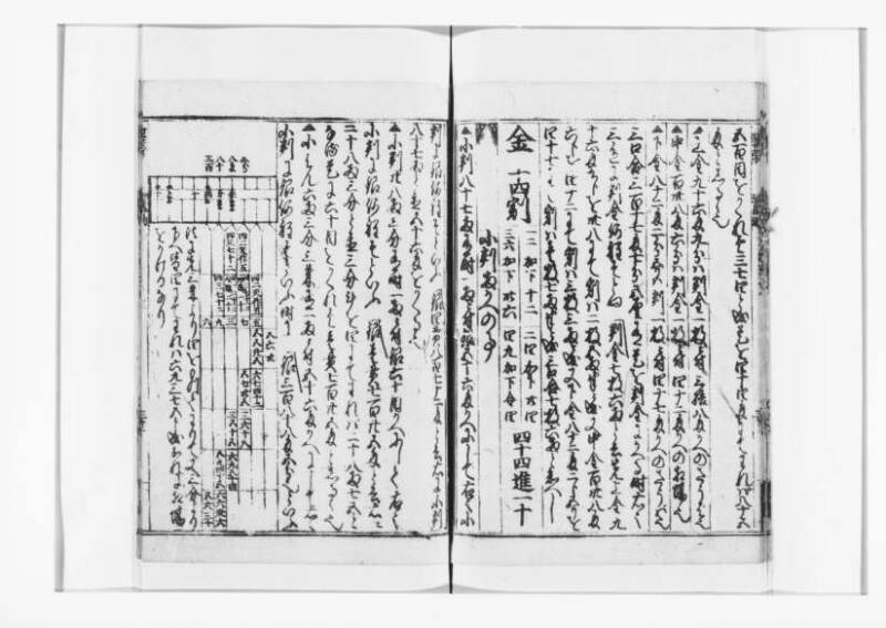 廣益(改筭)塵劫記大成 宝永六 狩7-31253-1 - ページ 34