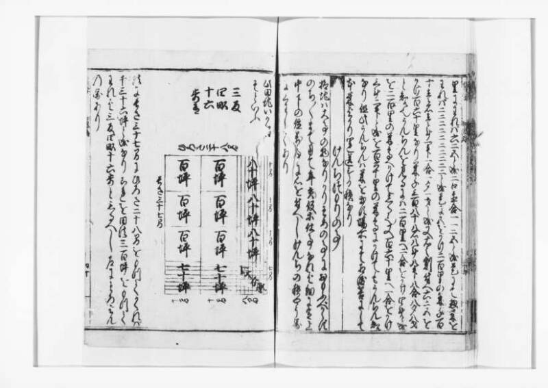 廣益(改筭)塵劫記大成 宝永六 狩7-31253-1 - ページ 42