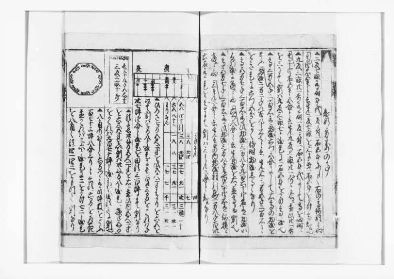 廣益(改筭)塵劫記大成 宝永六 狩7-31253-1 - ページ 49