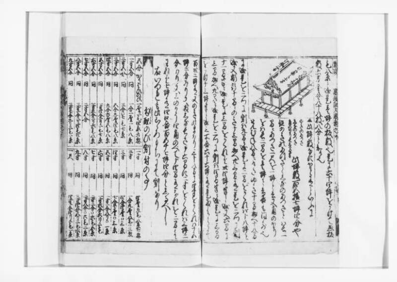 廣益(改筭)塵劫記大成 宝永六 狩7-31253-1 - ページ 64