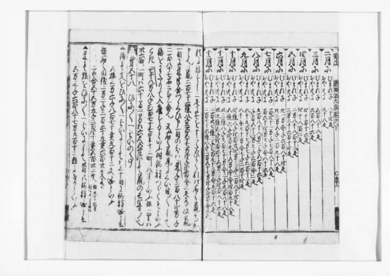 廣益(改筭)塵劫記大成 宝永六 狩7-31253-1 - ページ 81