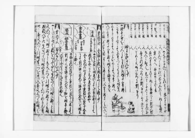 廣益(改筭)塵劫記大成 宝永六 狩7-31253-1 - ページ 85