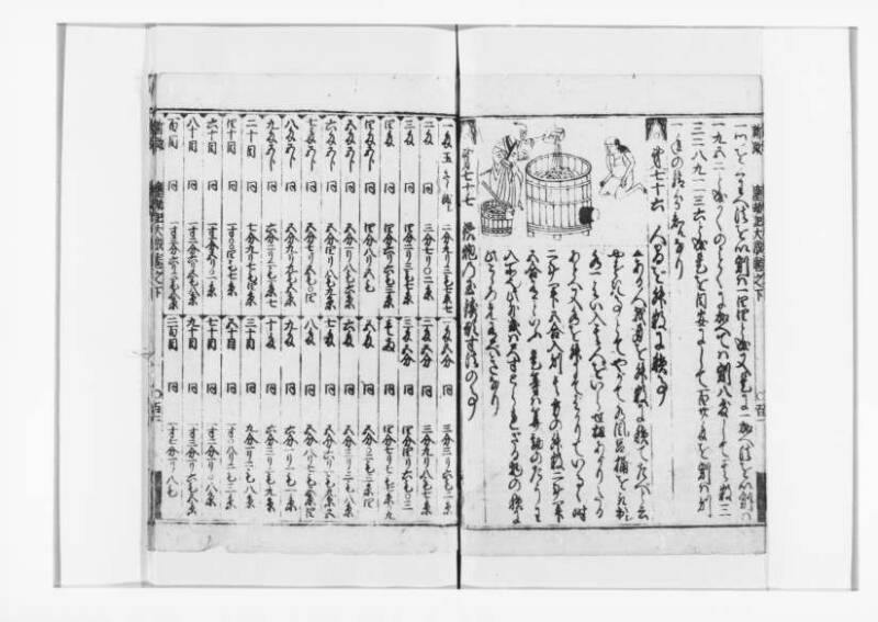 廣益(改筭)塵劫記大成 宝永六 狩7-31253-1 - ページ 91