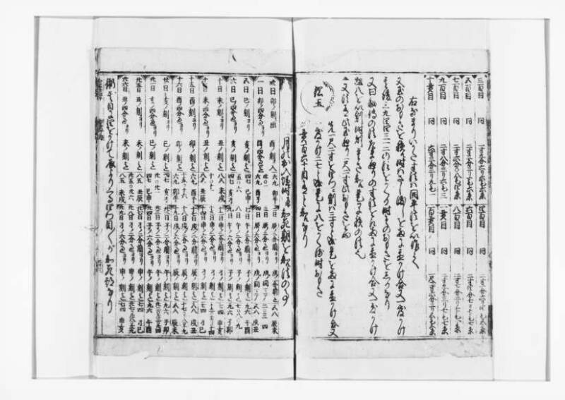 廣益(改筭)塵劫記大成 宝永六 狩7-31253-1 - ページ 92