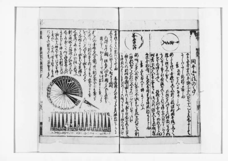 廣益(改筭)塵劫記大成 宝永六 狩7-31253-1 - ページ 97