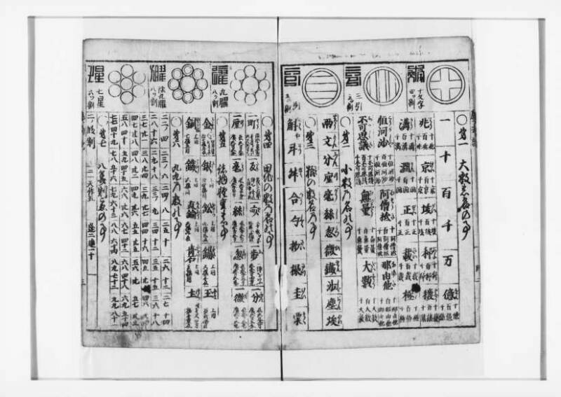 萬寳塵劫記大全 元文三 狩7-31282-1 - ページ 5