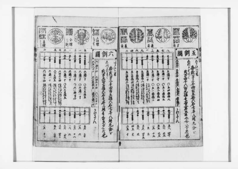 萬寳塵劫記大全 元文三 狩7-31282-1 - ページ 8