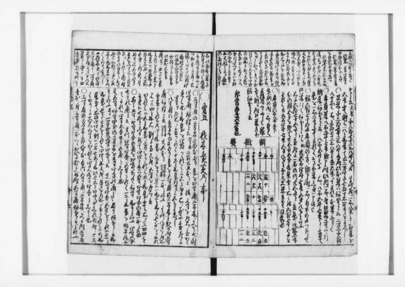 萬寳塵劫記大全 元文三 狩7-31282-1 - ページ 27