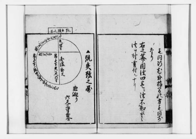 方圓祕見集 寛文七〈江戸〉板木屋甚九郎 狩7-20558-3 - ページ 59