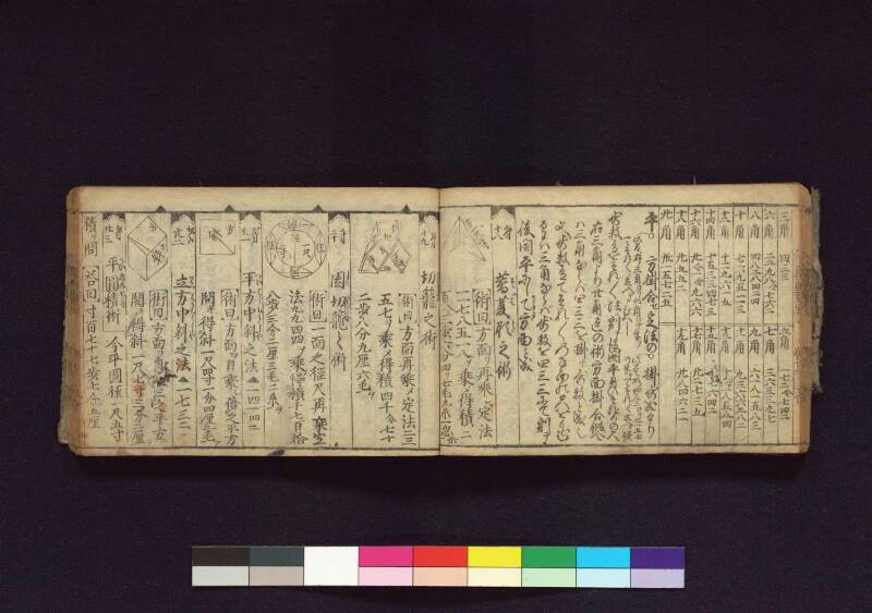 (當流)筭法重寶記 下 元祿十四 横浜国立大419.1||SA - ページ 27