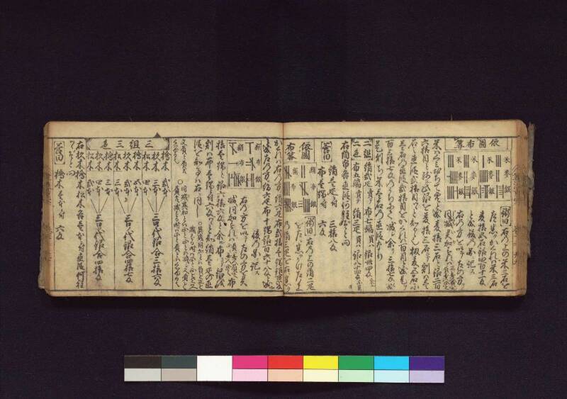 (當流)筭法重寶記 下 元祿十四 横浜国立大419.1||SA - ページ 36