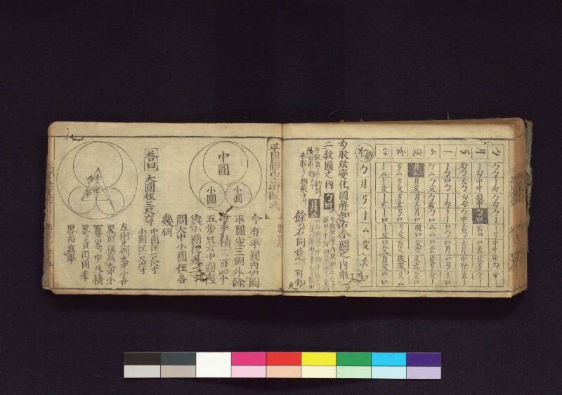 (當流)筭法重寶記 下 元祿十四 横浜国立大419.1||SA - ページ 55