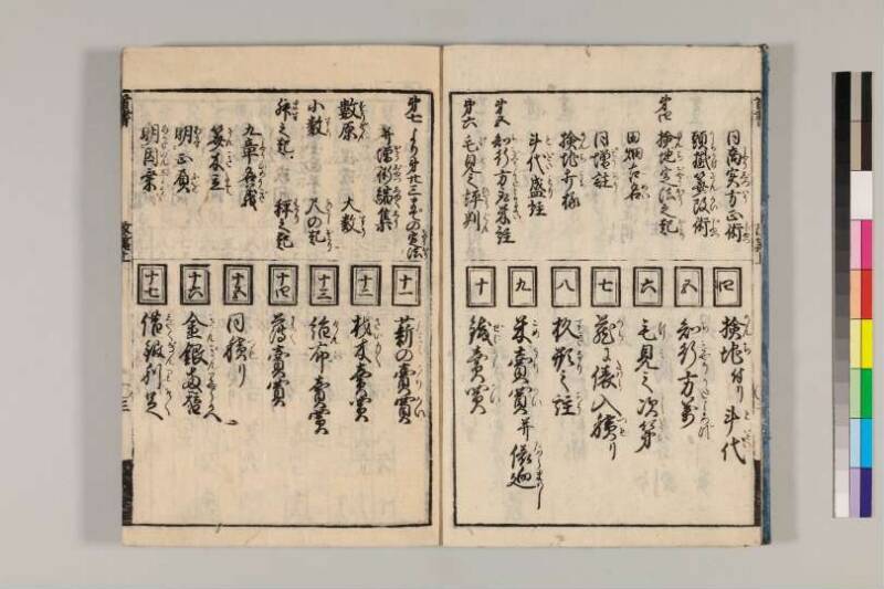 改算記綱目 貞享四 京都学歴彩館特和/419.1/Mo12/1～3 - ページ 5