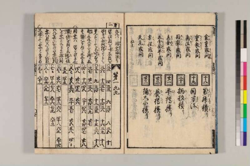 改算記綱目 貞享四 京都学歴彩館特和/419.1/Mo12/1～3 - ページ 6