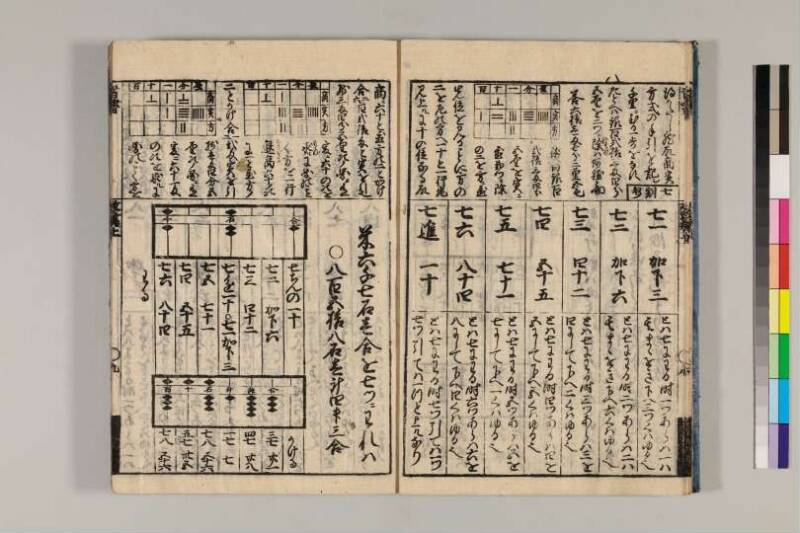 改算記綱目 貞享四 京都学歴彩館特和/419.1/Mo12/1～3 - ページ 11