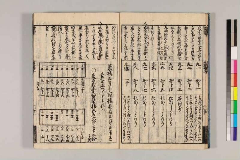 改算記綱目 貞享四 京都学歴彩館特和/419.1/Mo12/1～3 - ページ 13
