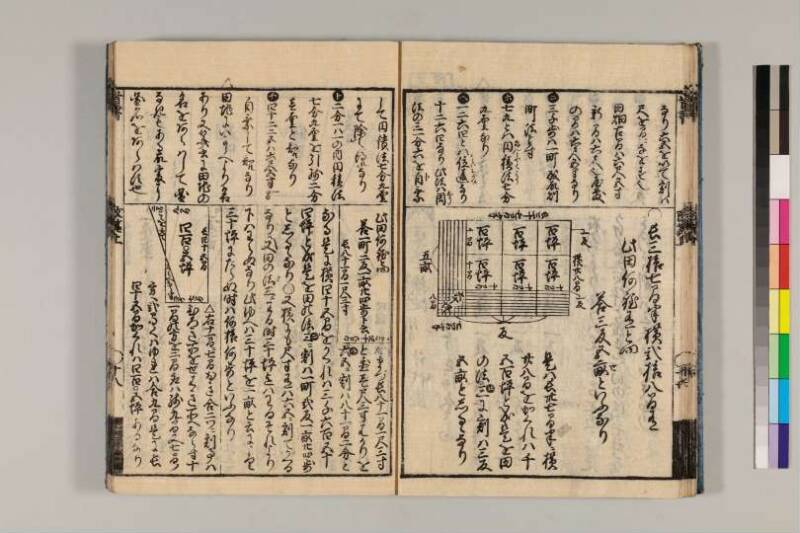 改算記綱目 貞享四 京都学歴彩館特和/419.1/Mo12/1～3 - ページ 20