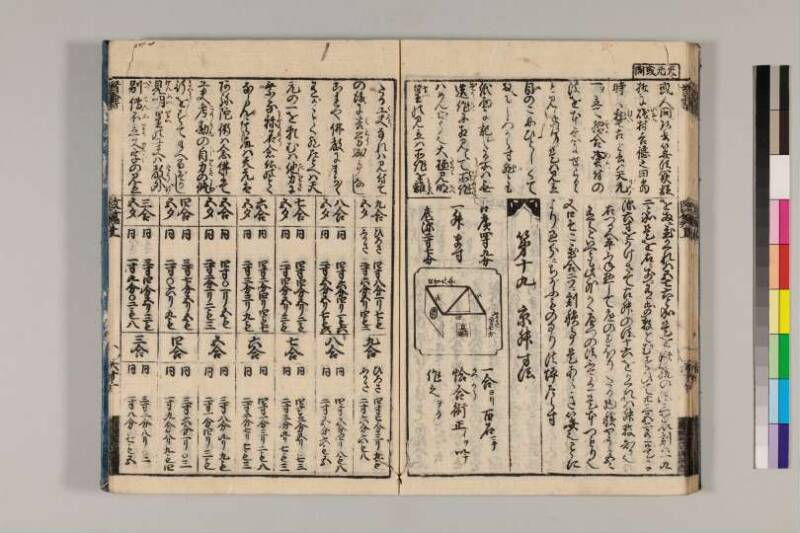 改算記綱目 貞享四 京都学歴彩館特和/419.1/Mo12/1～3 - ページ 53