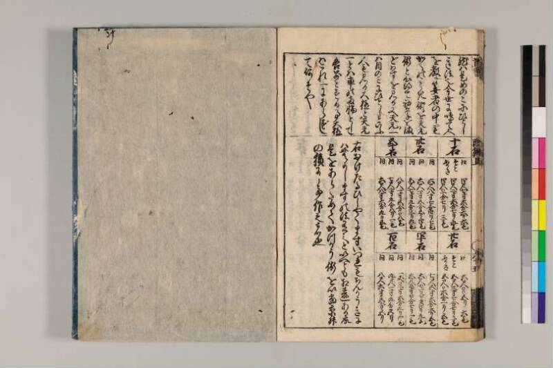 改算記綱目 貞享四 京都学歴彩館特和/419.1/Mo12/1～3 - ページ 58