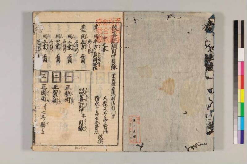 改算記綱目 貞享四 京都学歴彩館特和/419.1/Mo12/1～3 - ページ 62