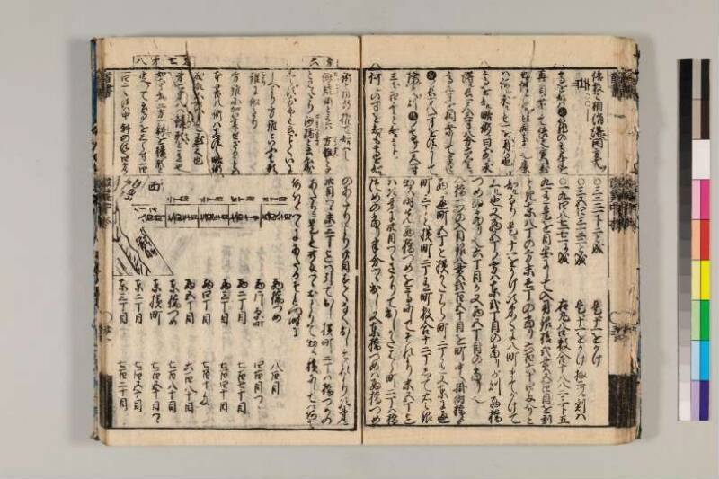 改算記綱目 貞享四 京都学歴彩館特和/419.1/Mo12/1～3 - ページ 92