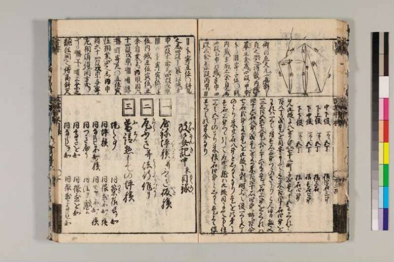 改算記綱目 貞享四 京都学歴彩館特和/419.1/Mo12/1～3 - ページ 95