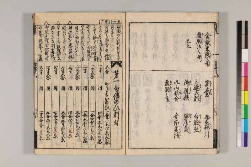 改算記綱目 貞享四 京都学歴彩館特和/419.1/Mo12/1～3 - ページ 127