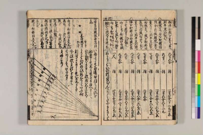 改算記綱目 貞享四 京都学歴彩館特和/419.1/Mo12/1～3 - ページ 128