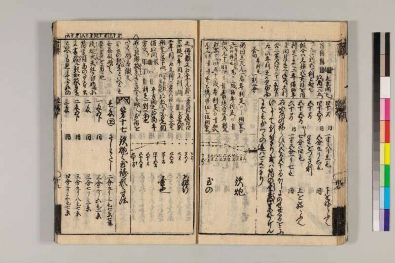 改算記綱目 貞享四 京都学歴彩館特和/419.1/Mo12/1～3 - ページ 142