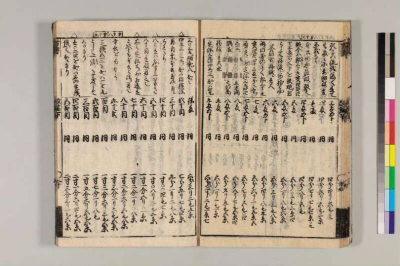 改算記綱目 貞享四 京都学歴彩館特和/419.1/Mo12/1～3 - ページ 143