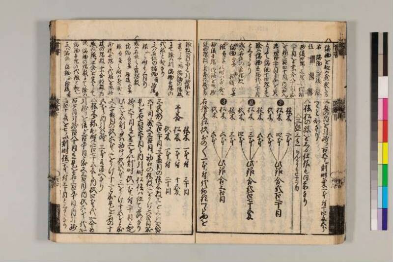 改算記綱目 貞享四 京都学歴彩館特和/419.1/Mo12/1～3 - ページ 150