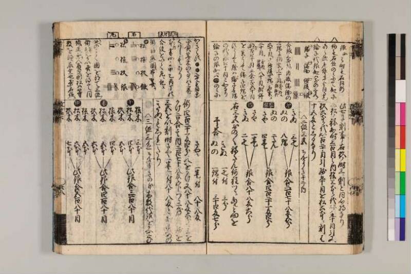 改算記綱目 貞享四 京都学歴彩館特和/419.1/Mo12/1～3 - ページ 151