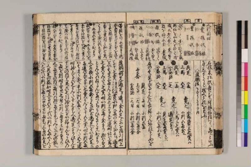 改算記綱目 貞享四 京都学歴彩館特和/419.1/Mo12/1～3 - ページ 152