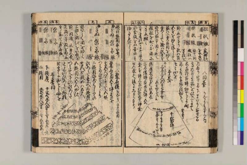 改算記綱目 貞享四 京都学歴彩館特和/419.1/Mo12/1～3 - ページ 154