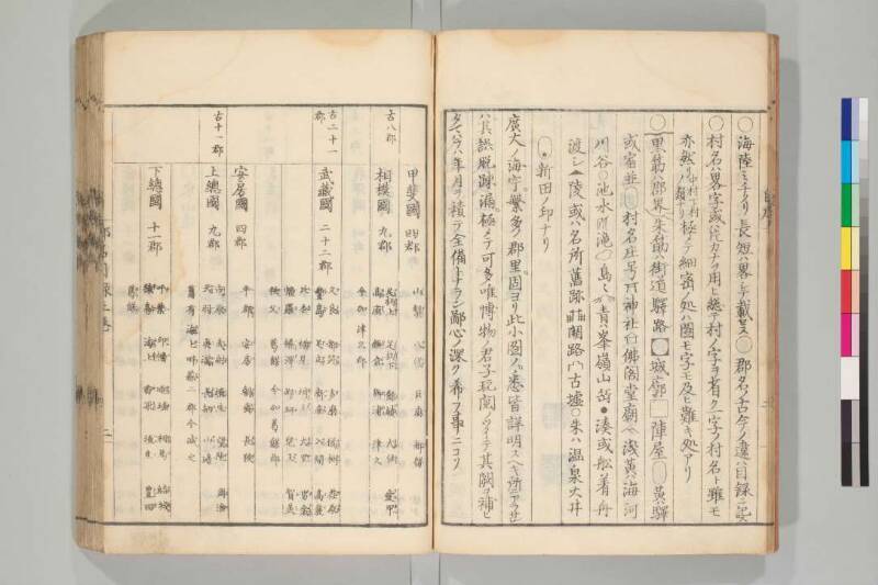 国郡全図 - ページ 15