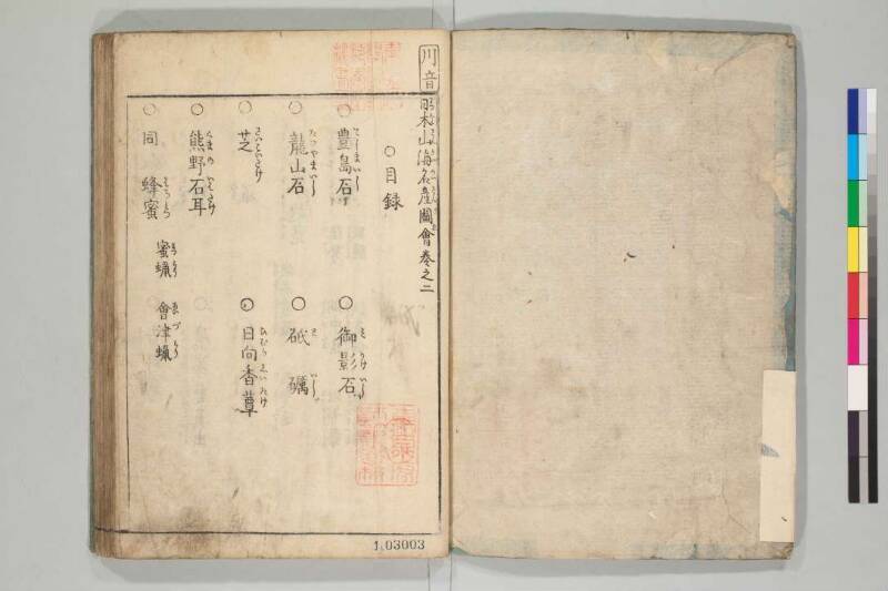 日本山海名産図会 - ページ 23