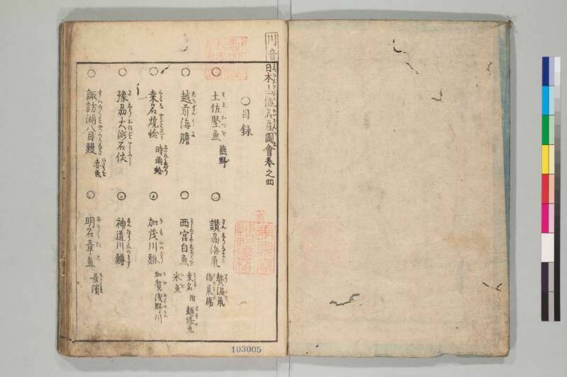 日本山海名産図会 - ページ 99