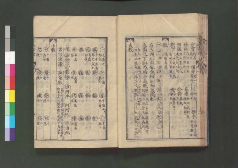 新編直指算法統宗 延寶三 桑木文庫/和書/297 - ページ 25