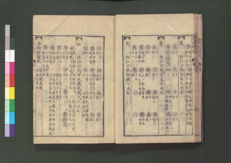新編直指算法統宗 延寶三 桑木文庫/和書/297 - ページ 26