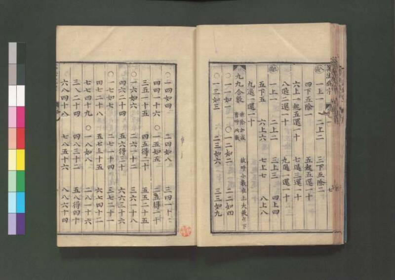 新編直指算法統宗 延寶三 桑木文庫/和書/297 - ページ 29