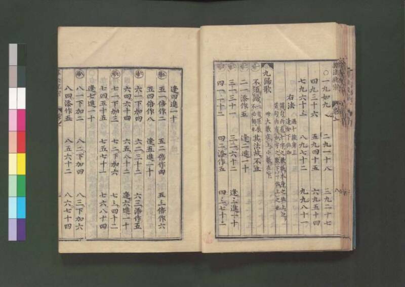 新編直指算法統宗 延寶三 桑木文庫/和書/297 - ページ 30