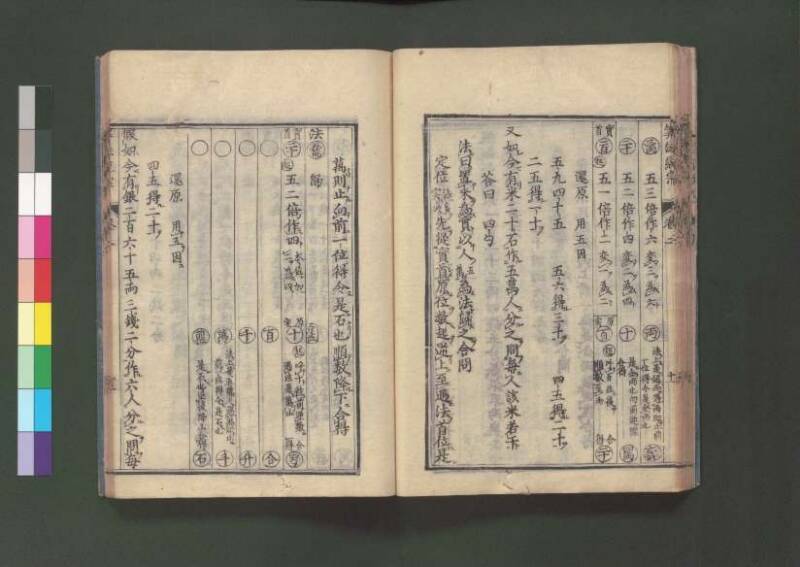 新編直指算法統宗 延寶三 桑木文庫/和書/297 - ページ 48