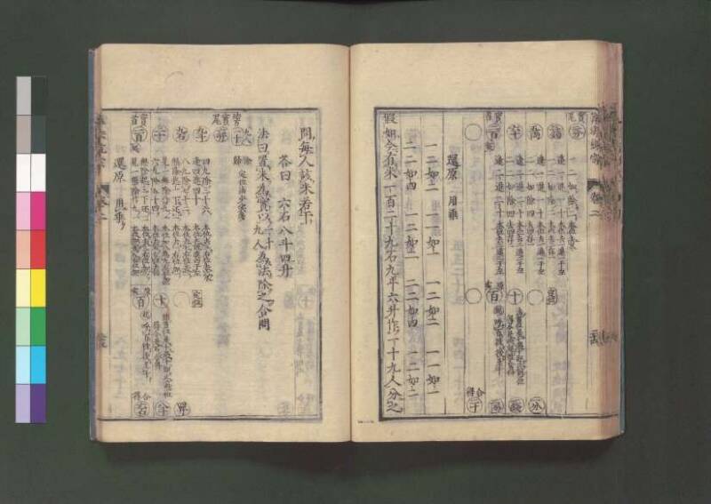 新編直指算法統宗 延寶三 桑木文庫/和書/297 - ページ 61