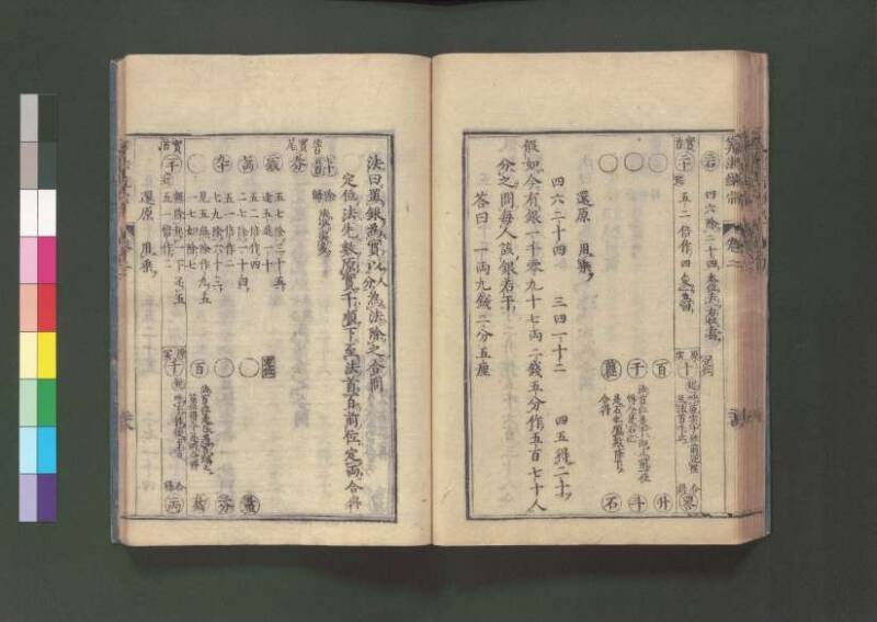 新編直指算法統宗 延寶三 桑木文庫/和書/297 - ページ 64