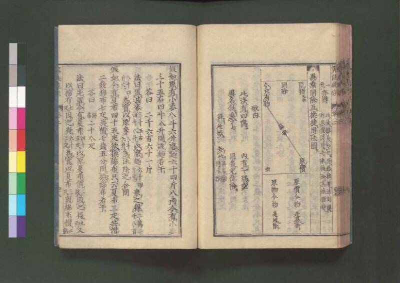 新編直指算法統宗 延寶三 桑木文庫/和書/297 - ページ 84