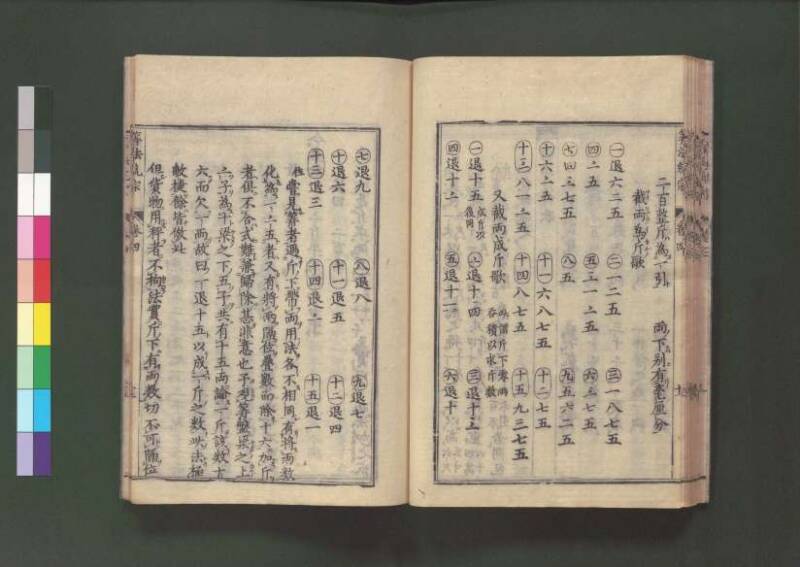 新編直指算法統宗 延寶三 桑木文庫/和書/297 - ページ 135