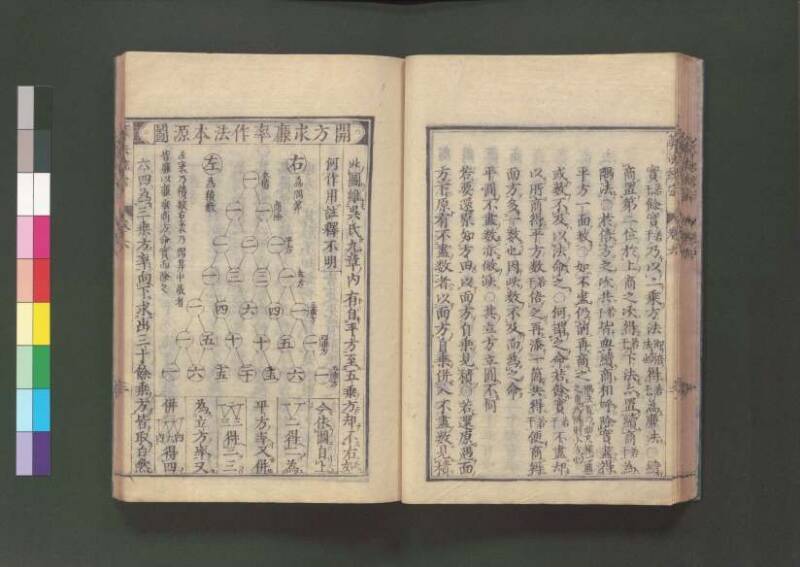 新編直指算法統宗 延寶三 桑木文庫/和書/297 - ページ 186