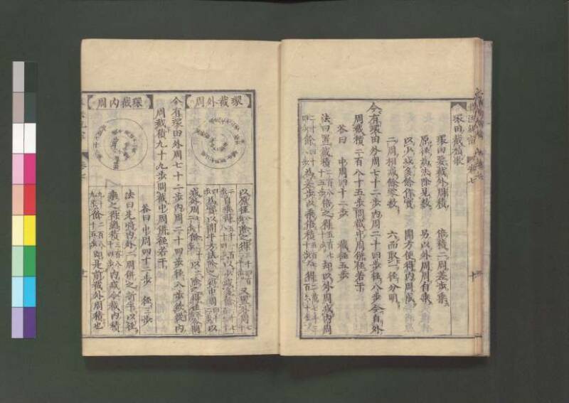 新編直指算法統宗 延寶三 桑木文庫/和書/297 - ページ 242